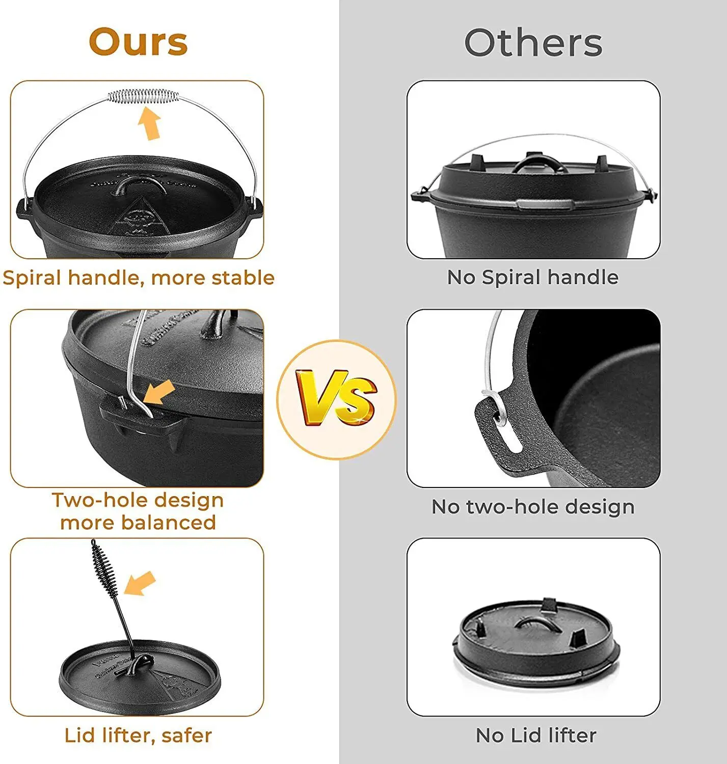 Femor Dutch Oven Gietijzer 5,8 - Camp Dutch Oven Cast recensie en prijs